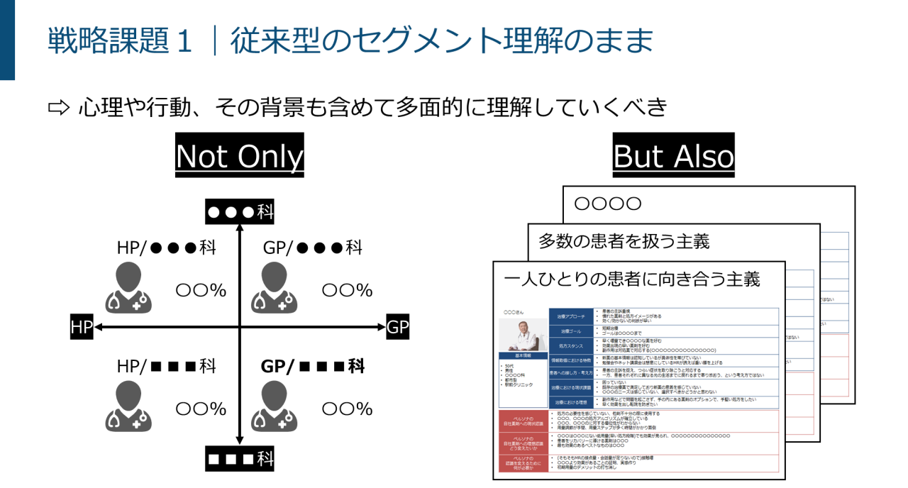 図 - 戦略課題１｜従来型のセグメント理解のまま