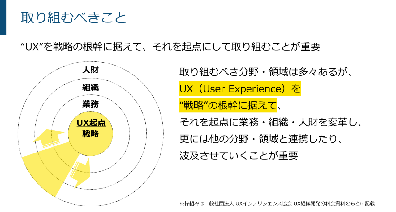 図 - 取り組むべきこと