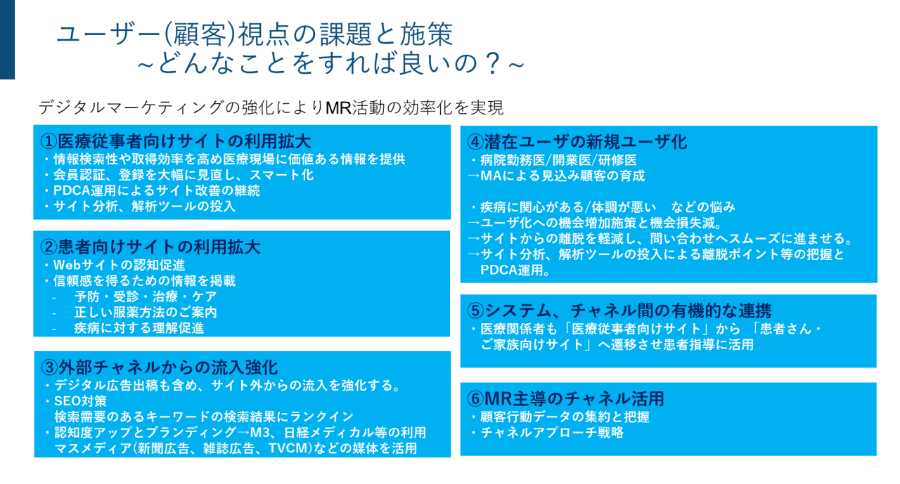 図 - ユーザー（顧客）視点の課題と施策～どんなことをすれば良いの？～