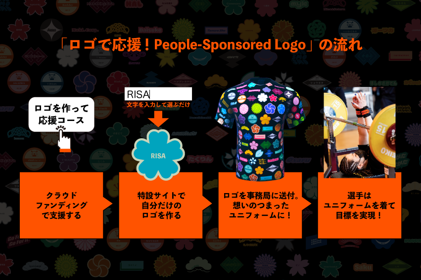 「ロゴで応援！People-Sponsored Logo」の流れ