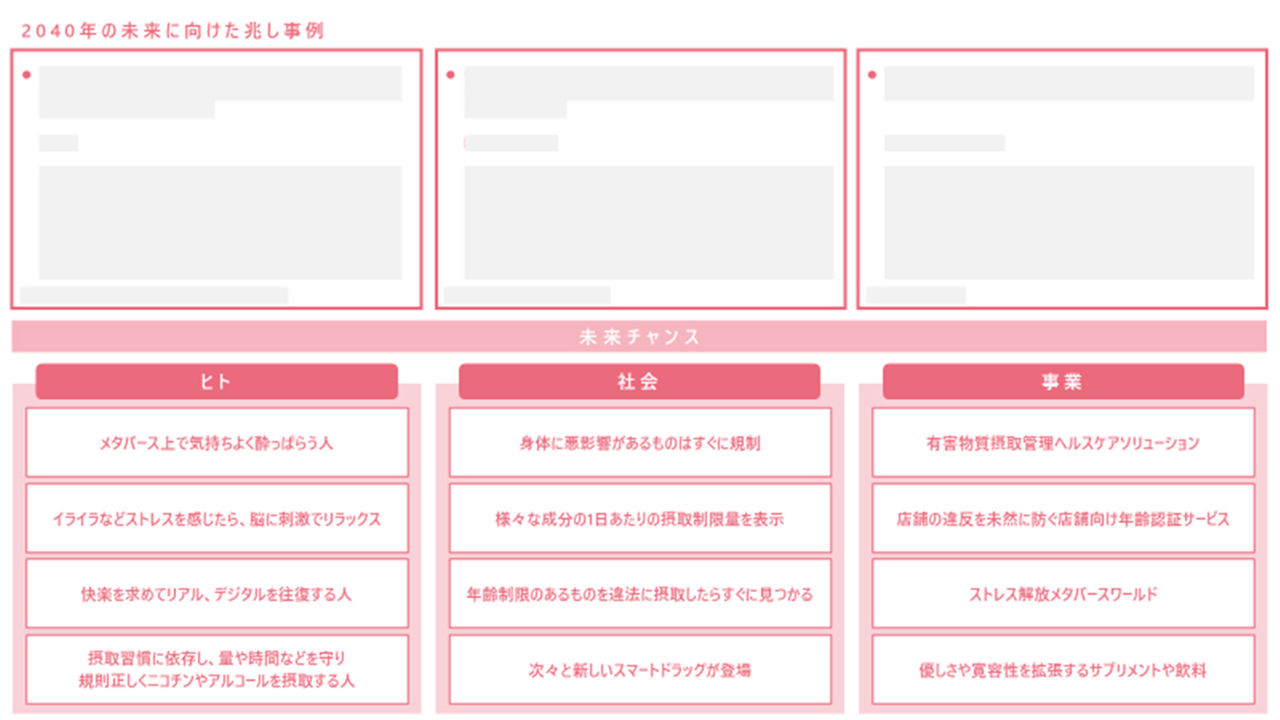 拡大画像：裏面には、2040年の未来に向けて、現在起きている具体的な兆しの事例と、2040年の未来で起こり得ることや、そこにどのような機会が存在するのかを、「未来チャンス」として、人（ヒト）・社会・事業それぞれの視点で記載